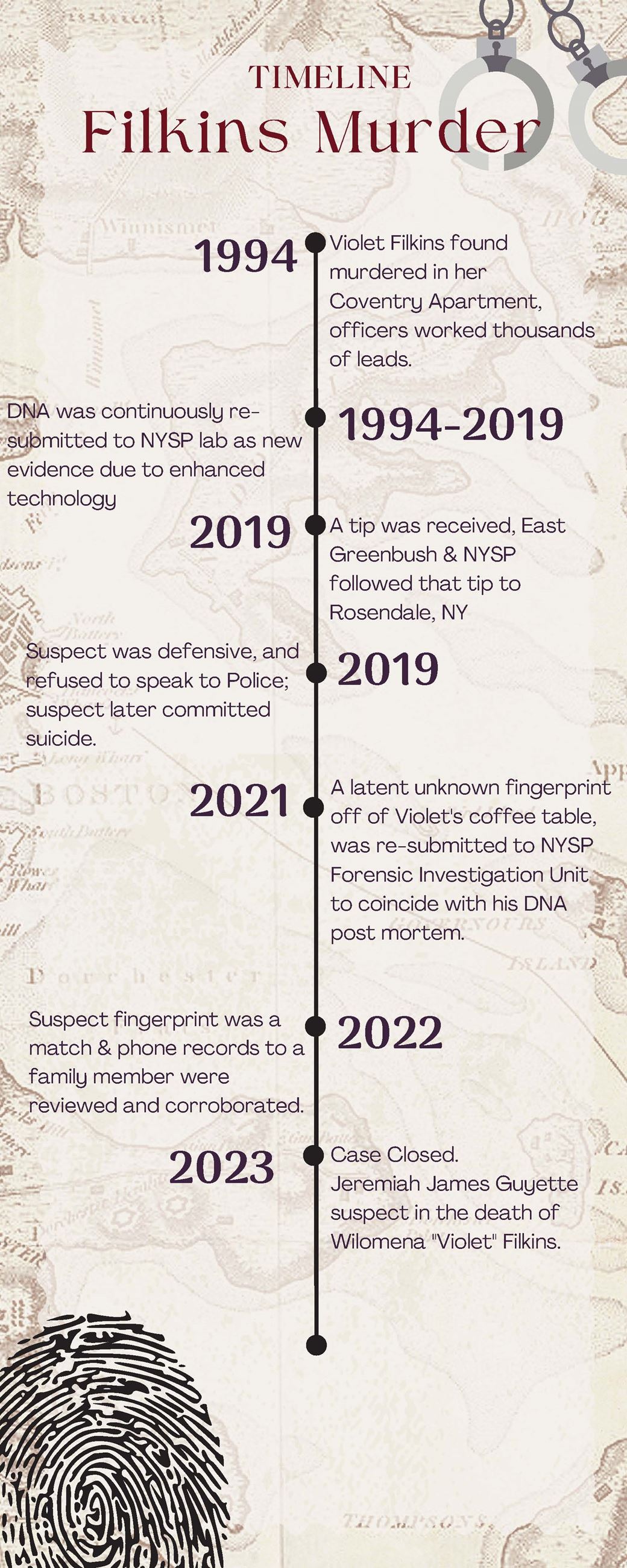 Filkins Timeline rev. 1.18.23