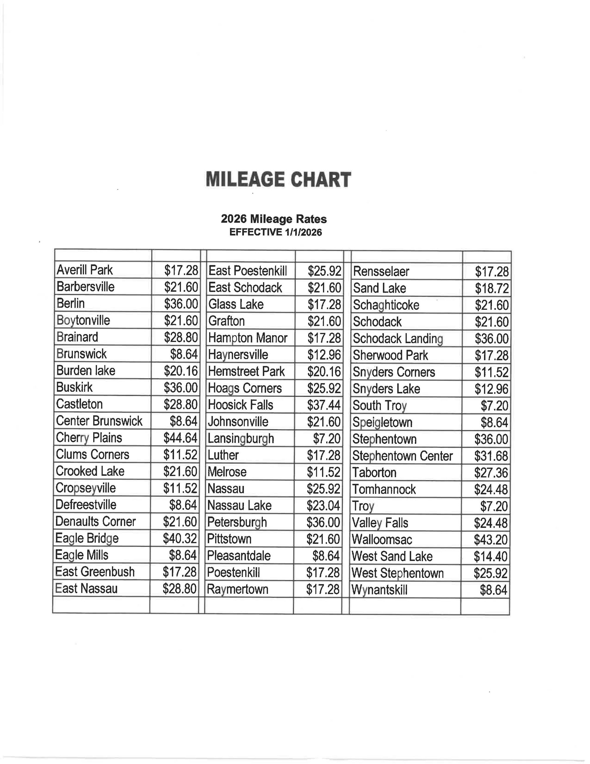 inforrmation sheet and mileage and fees 2026_Page_2